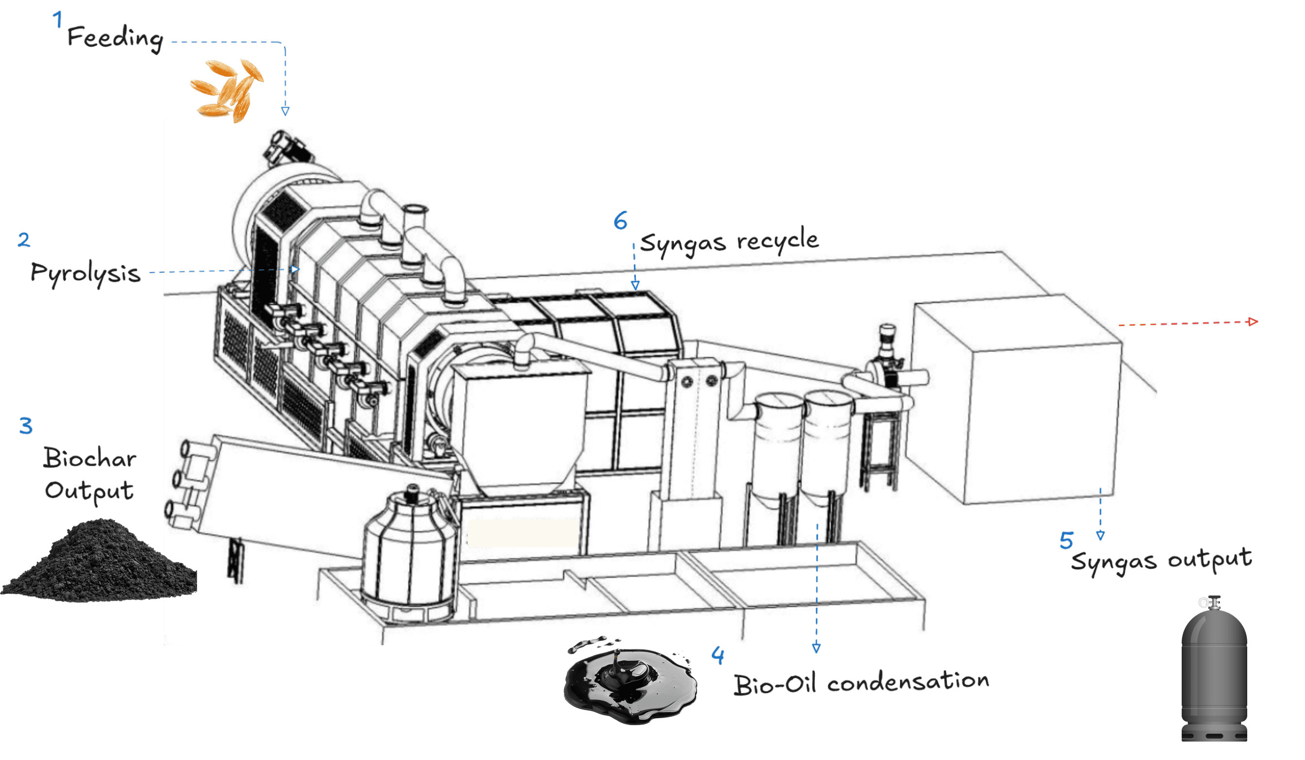 Engineering isometric diagram of continuous biochar pyrolysis system
